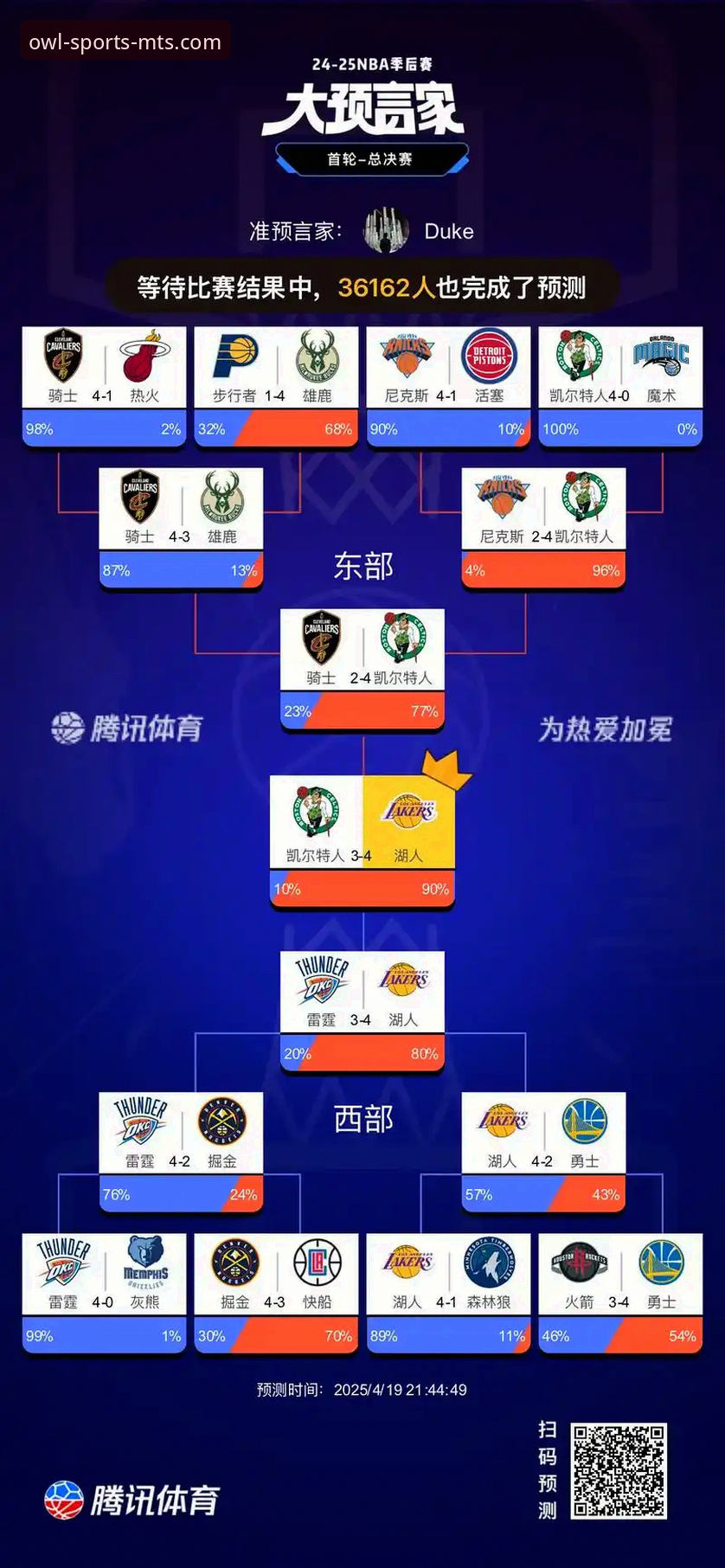 湖人提前锁定季后赛创历史纪录，猫头鹰体育平台见证经典时刻